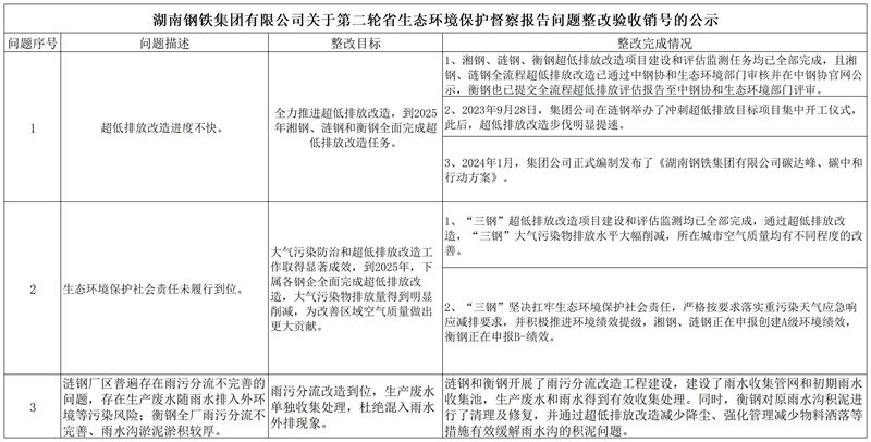 尊龙凯时人生就是搏关于第二轮省生态环境；ざ讲毂ǜ娣蠢∥侍庹难槭障诺墓11月_Sheet1.jpg
